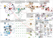 #lastensuojelu Twitter NodeXL SNA Map and Report for lauantai, 13 helmikuuta 2021 at 08.23 UTC