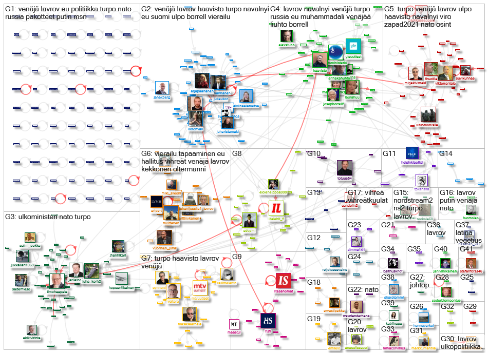 Lavrov lang:fi Twitter NodeXL SNA Map and Report for lauantai, 13 helmikuuta 2021 at 18.22 UTC