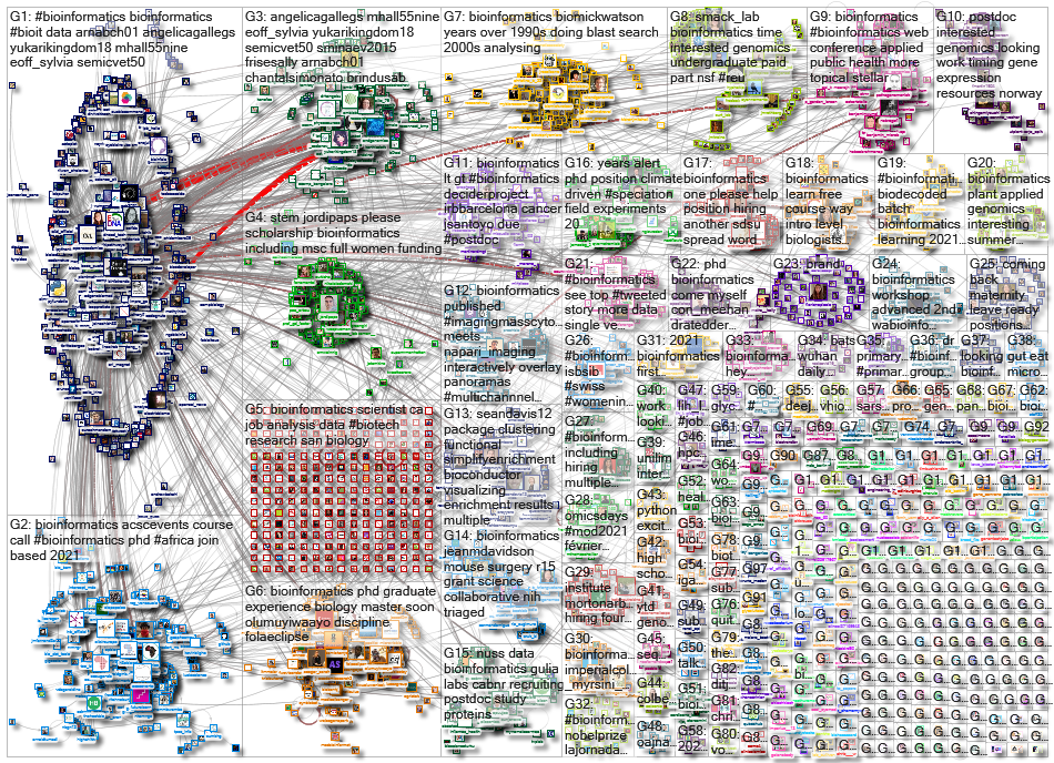 bioinformatics_2021-02-13_15-53-43.xlsx