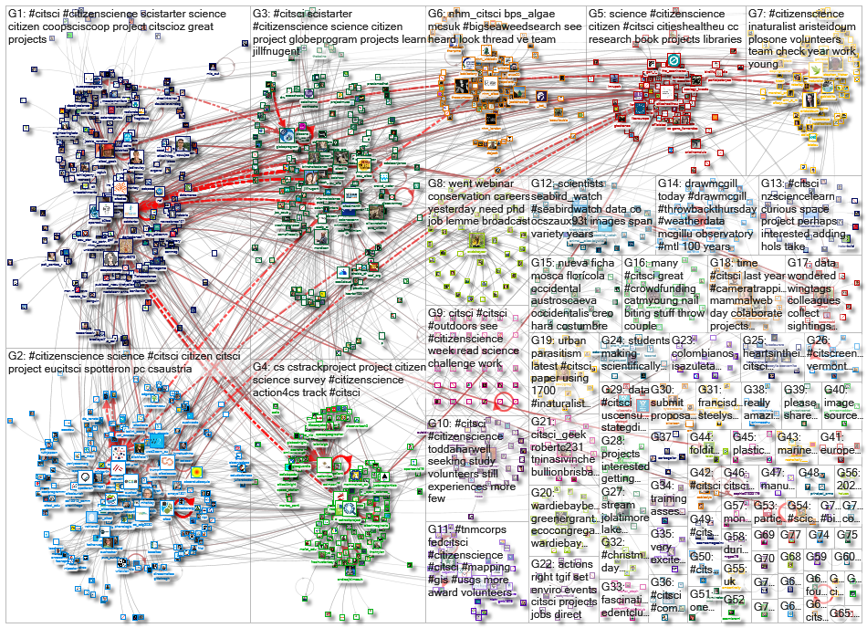 citsci_2021-02-13_16-49-49.xlsx