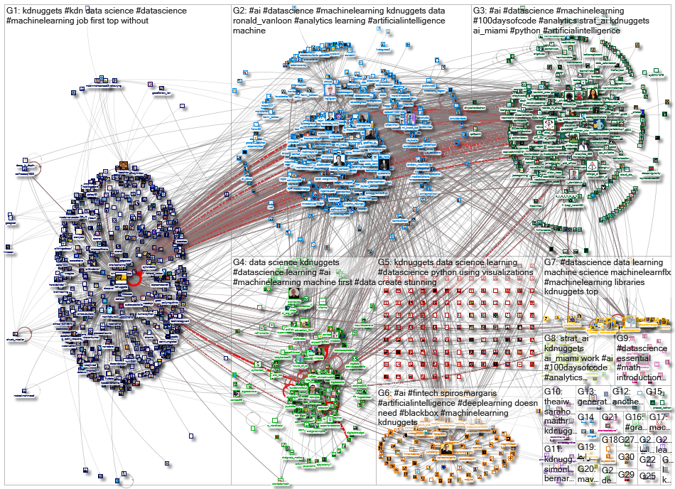 kdnuggets_2021-02-13_17-45-00.xlsx