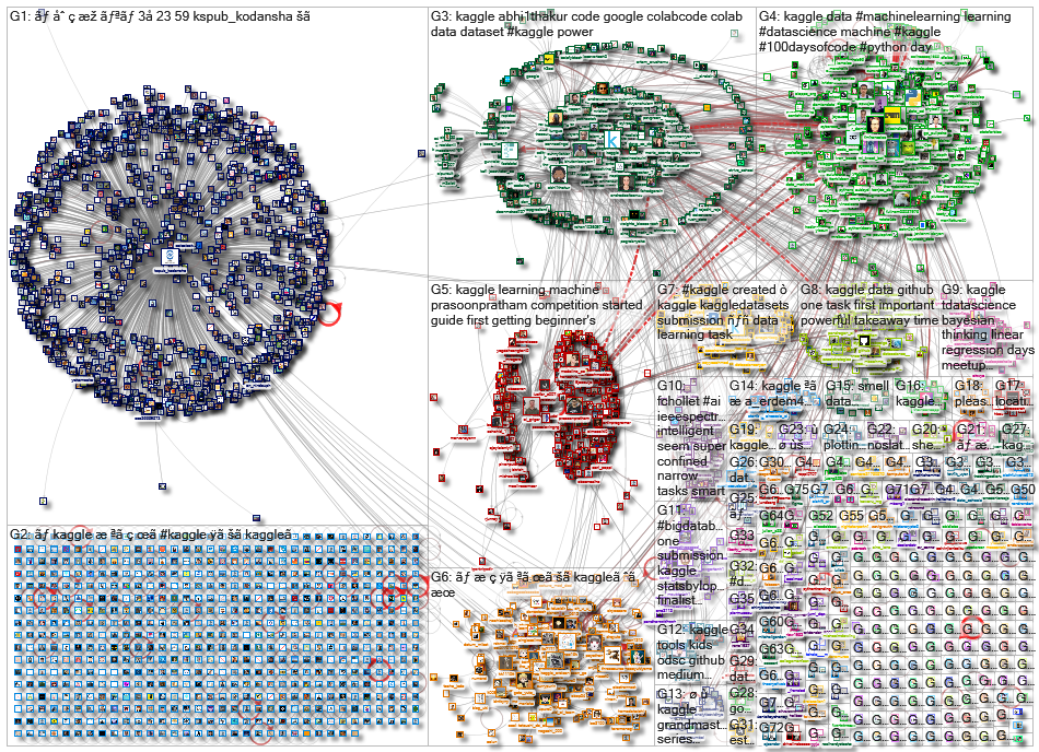 kaggle_2021-02-13_20-30-00.xlsx