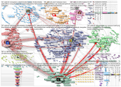 #palmoil Twitter NodeXL SNA Map and Report for sunnuntai, 14 helmikuuta 2021 at 07.57 UTC