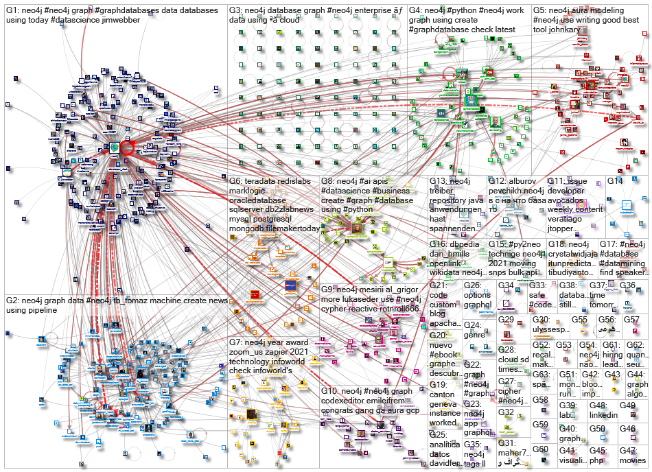 neo4j_2021-02-15_22-16-24.xlsx