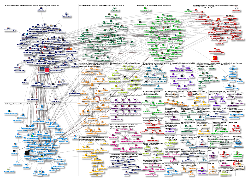 IONITY OR @IONITY_EU OR #IONITY Twitter NodeXL SNA Map and Report for Tuesday, 16 February 2021 at 1