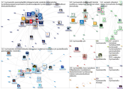 #hyvinsanottu Twitter NodeXL SNA Map and Report for Wednesday, 17 February 2021 at 11:45 UTC