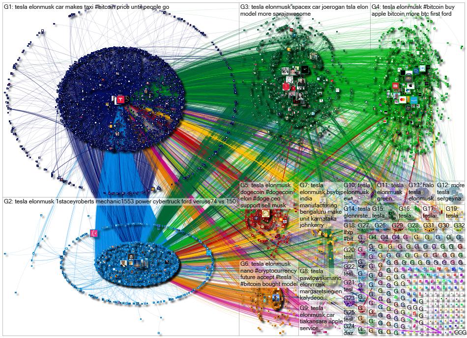 @Tesla Twitter NodeXL SNA Map and Report for Tuesday, 16 February 2021 at 09:06 UTC