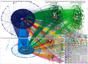 @Tesla Twitter NodeXL SNA Map and Report for Tuesday, 16 February 2021 at 09:06 UTC