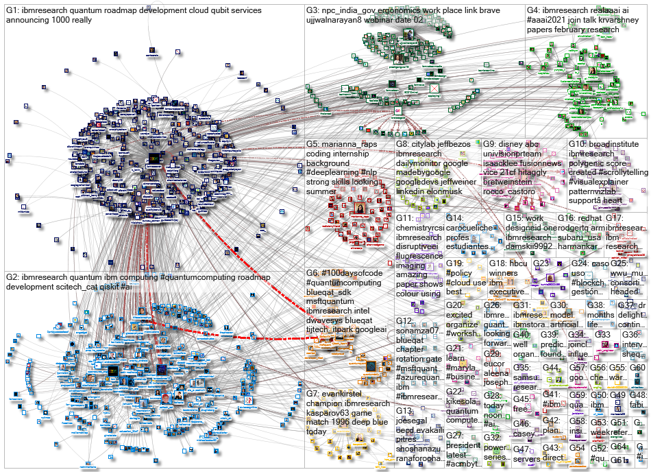 ibmresearch_2021-02-16_21-59-17.xlsx