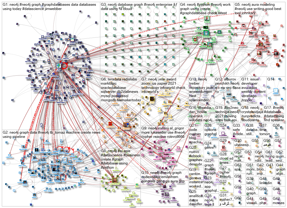 neo4j_2021-02-16_22-16-25.xlsx