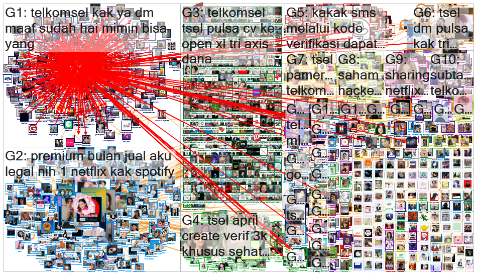 Telkomsel Analaisis .xlsx