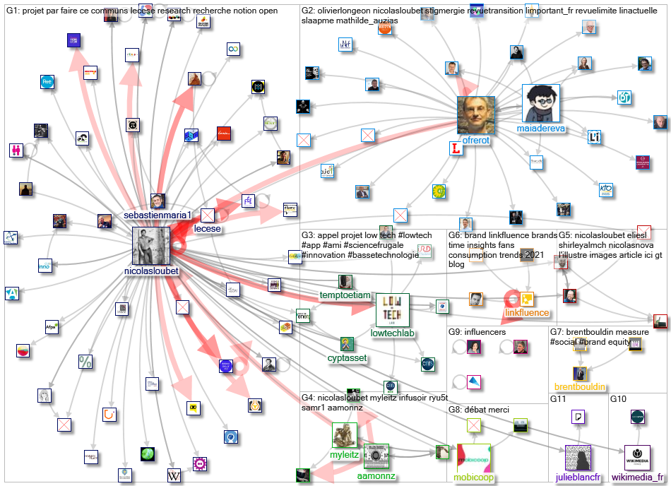 linkfluence OR bluenod OR nod3x OR leesmallwood OR nicolasloubet OR Tellagence OR Socilyzer OR objec