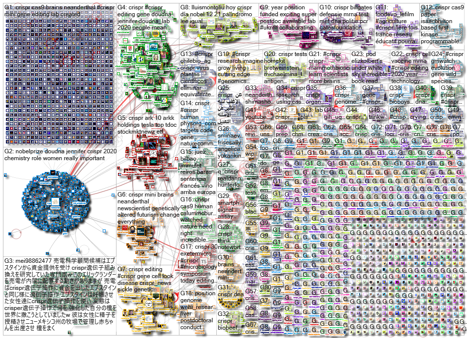 CRISPR_2021-02-18_02-51-21.xlsx