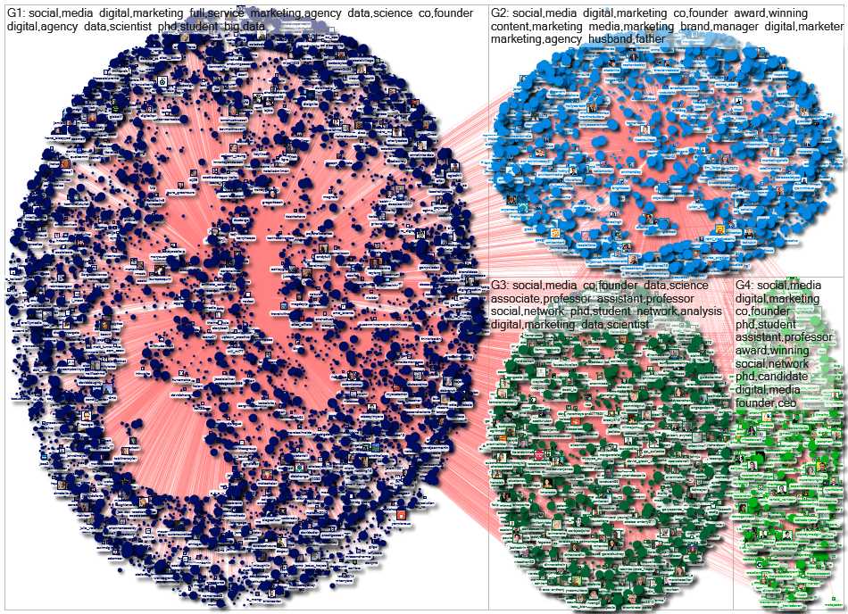 Twitter Users SMRF Family Follower Network 2021-02-19