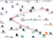 RunEatRepeatuk Twitter NodeXL SNA Map and Report for Friday, 19 February 2021 at 14:39 UTC