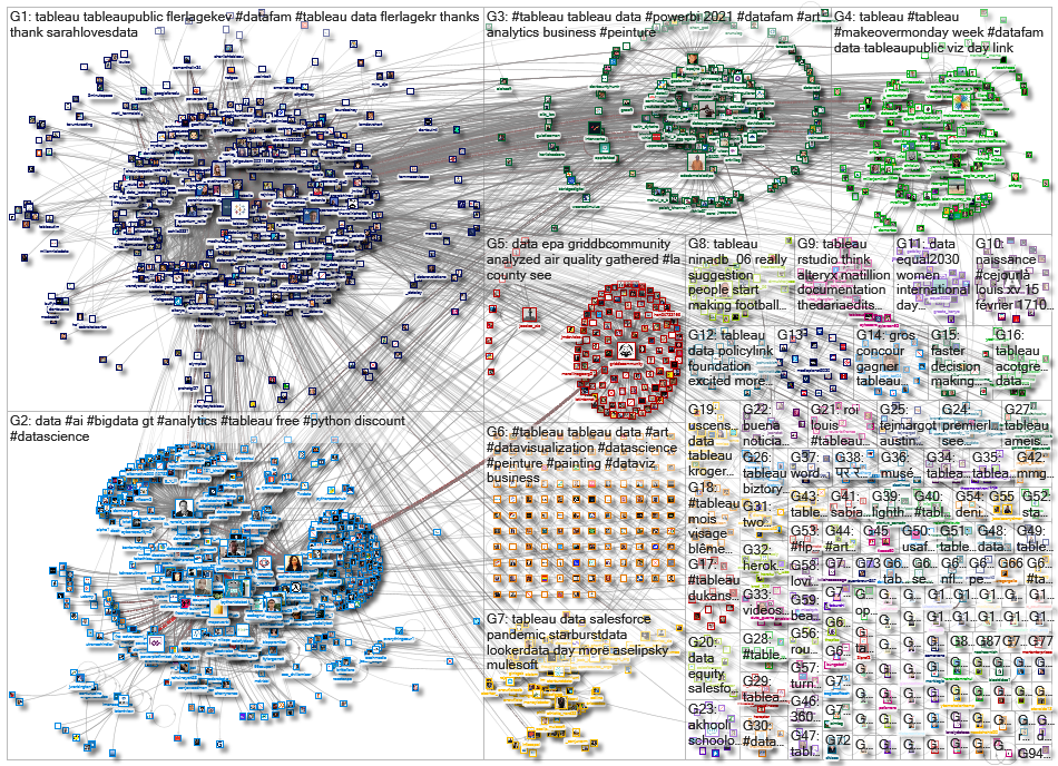 @tableau OR #tableau_2021-02-19_08-45-10.xlsx