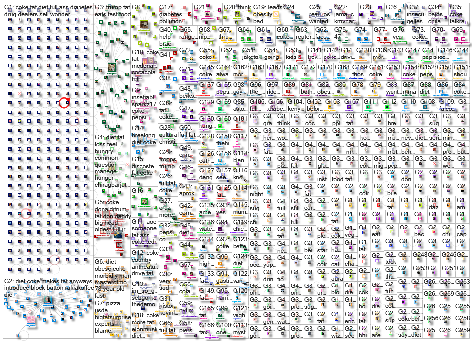 coke (fat OR obese OR obesity OR %22soda tax%22 OR diabetes) _2021-02-19_14-15-49.xlsx