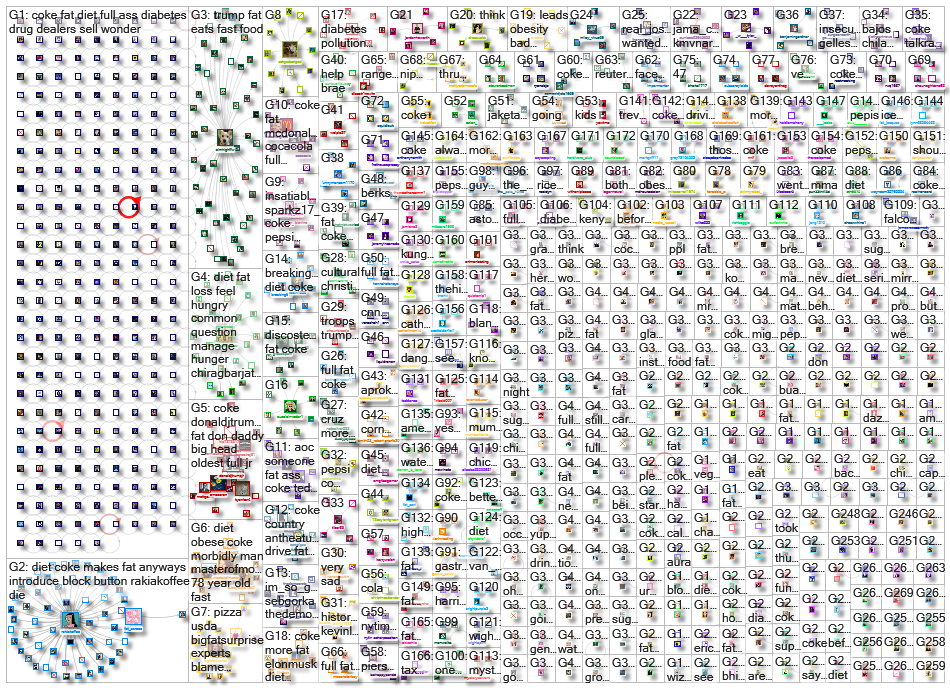 coke (fat OR obese OR obesity OR %22soda tax%22 OR diabetes) _2021-02-20_14-15-49.xlsx