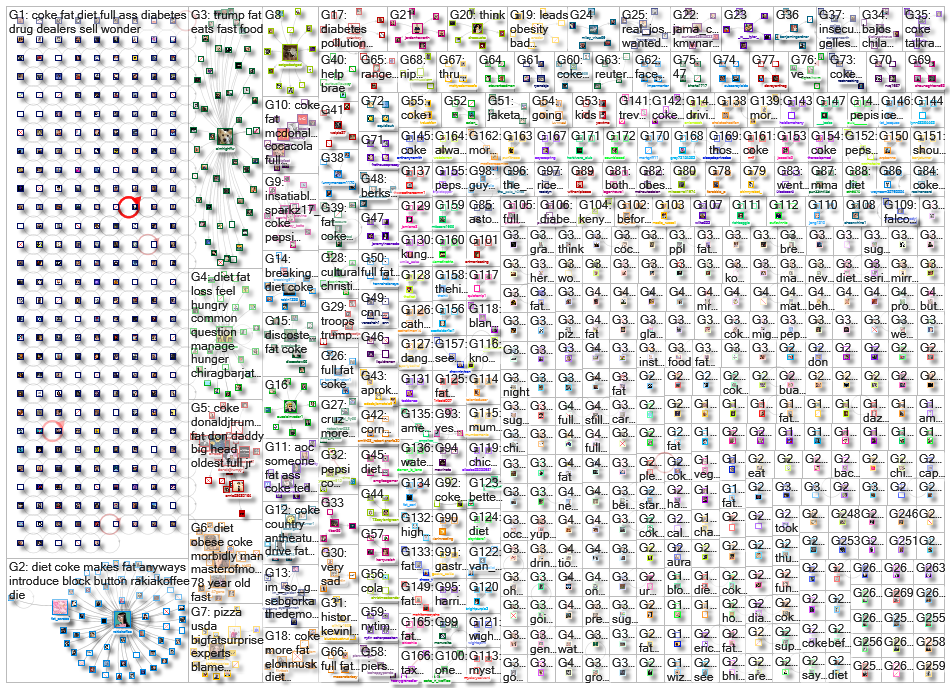 coke (fat OR obese OR obesity OR %22soda tax%22 OR diabetes) _2021-02-21_14-15-49.xlsx