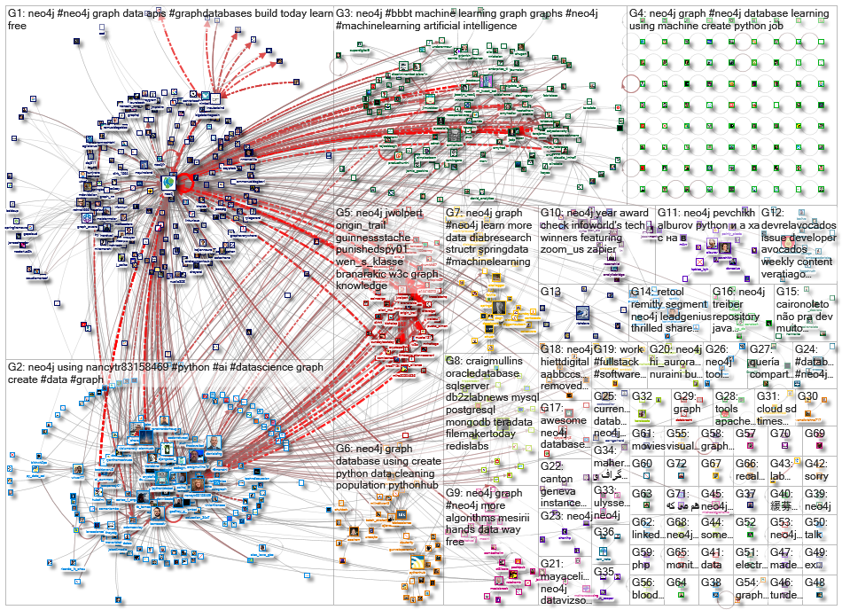 neo4j_2021-02-22_22-16-24.xlsx