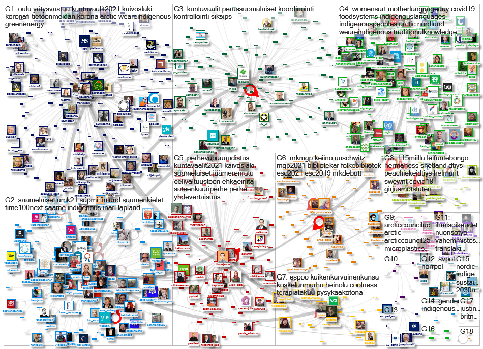 SSN lista Twitter NodeXL SNA Map and Report for tiistai, 23 helmikuuta 2021 at 19.46 UTC