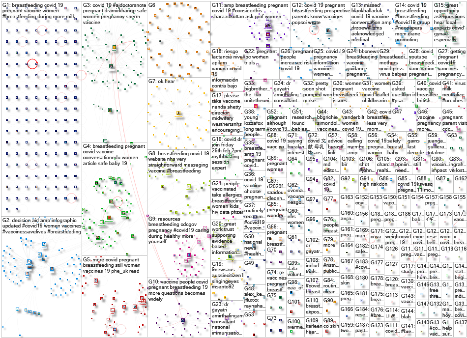 breastfeeding (COVID OR coronavirus) Twitter NodeXL SNA Map and Report for Wednesday, 24 February 20