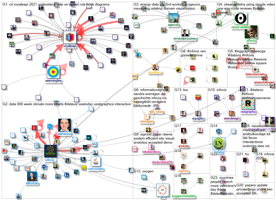 infoviz OR infovis_2021-02-25_17-49-45.xlsx