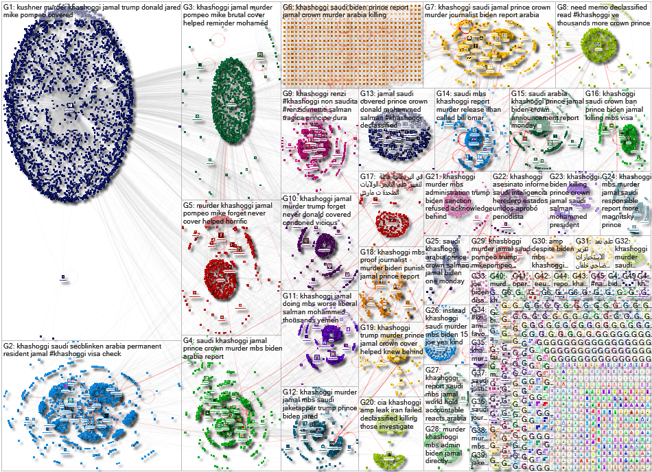 Khashoggi Twitter NodeXL SNA Map and Report for Sunday, 28 February 2021 at 03:45 UTC