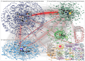 vapaavuori Twitter NodeXL SNA Map and Report for lauantai, 27 helmikuuta 2021 at 08.40 UTC