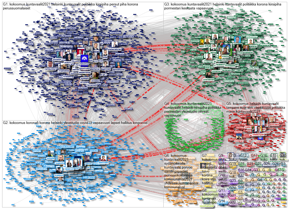 vapaavuori OR kokoomus OR (kirsi piha) Twitter NodeXL SNA Map and Report for sunnuntai, 28 helmikuut