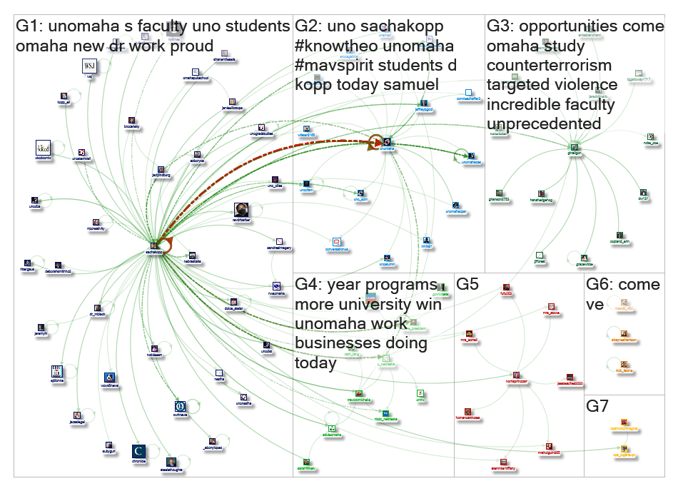 SachaKopp Twitter NodeXL SNA Map and Report for Sunday, 28 February 2021 at 22:08 UTC