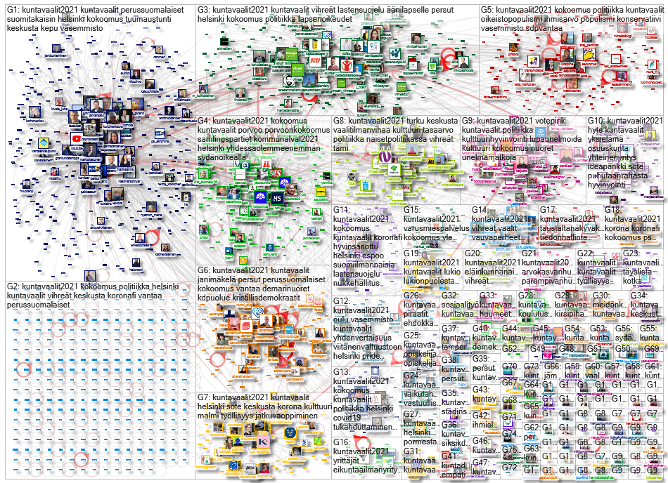 #kuntavaalit2021 Twitter NodeXL SNA Map and Report for maanantai, 01 maaliskuuta 2021 at 15.22 UTC