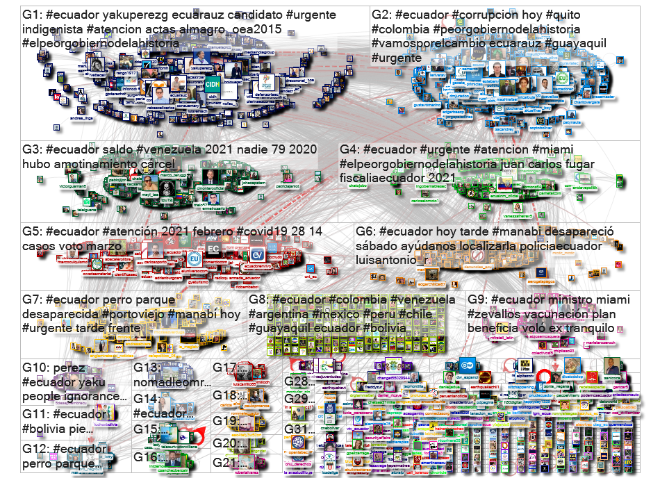 #ecuador Twitter NodeXL SNA Map and Report for Monday, 01 March 2021 at 09:41 UTC