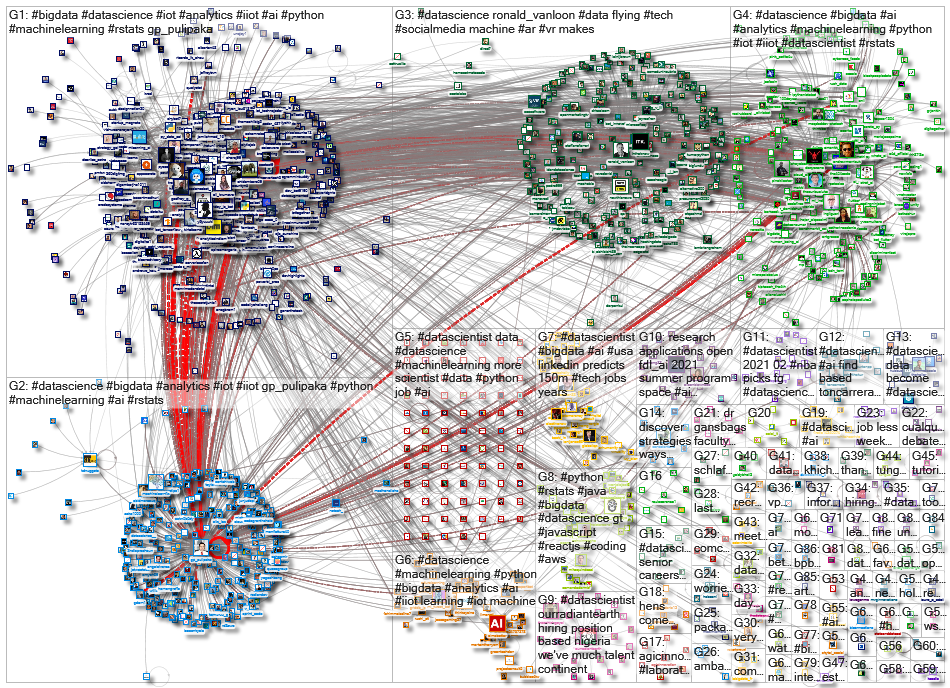 datascientist_2021-03-01_09-58-11.xlsx