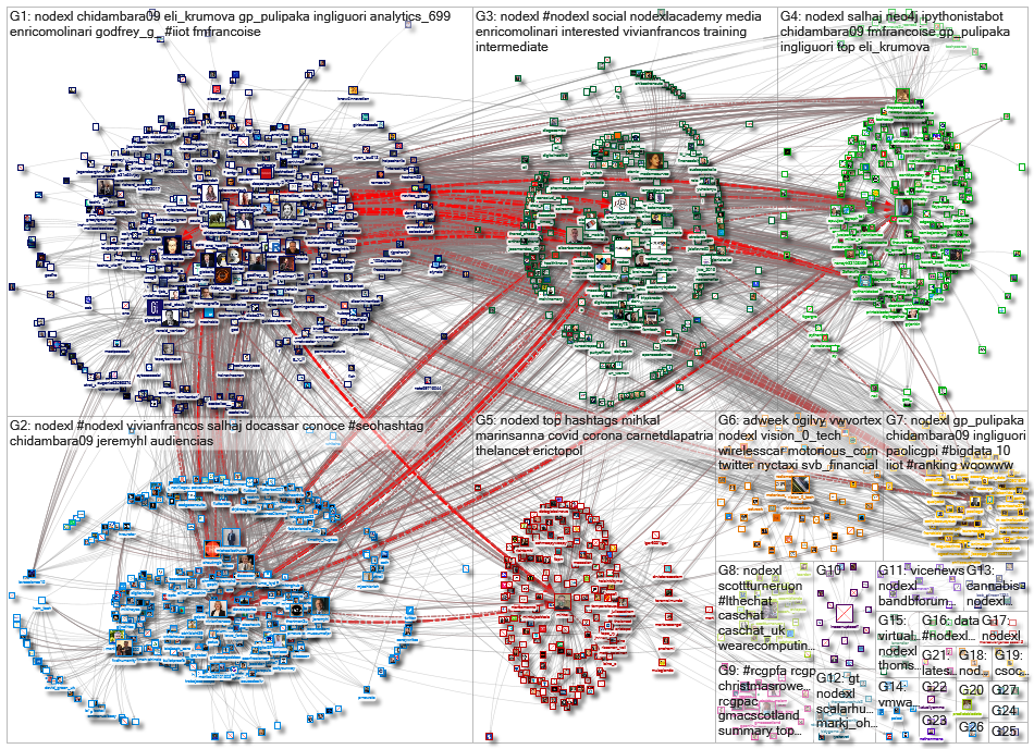 NodeXL_2021-03-02_05-08-26.xlsx