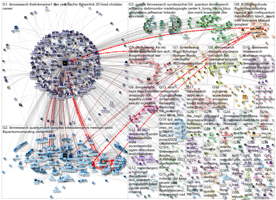 ibmresearch_2021-03-02_21-59-17.xlsx