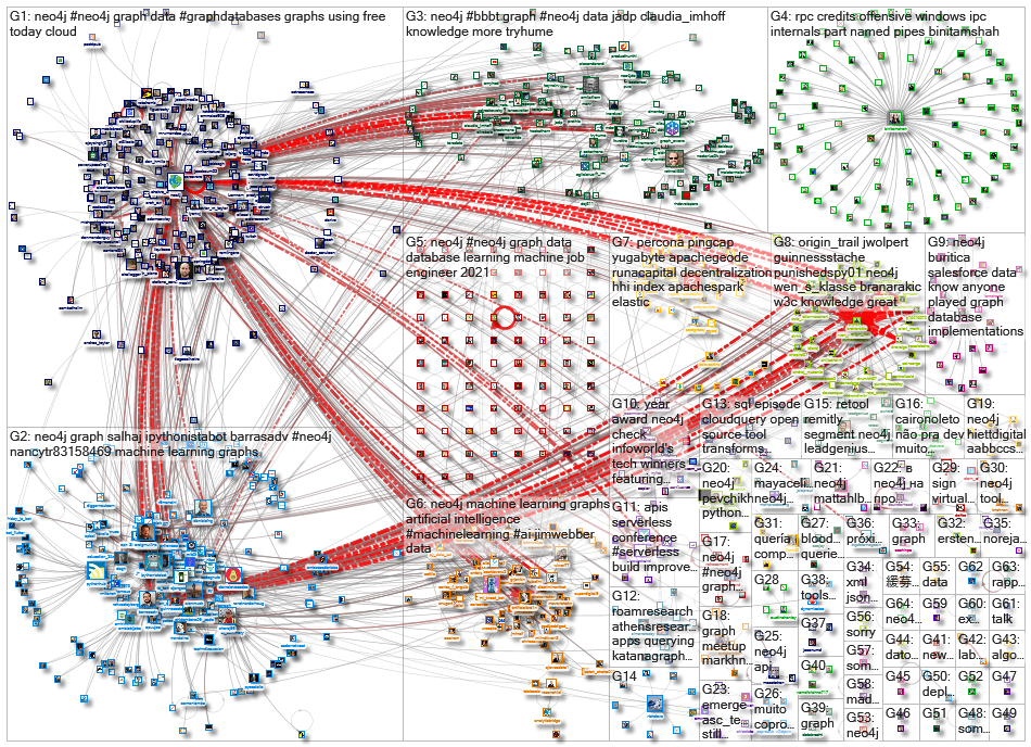 neo4j_2021-03-02_22-16-25.xlsx