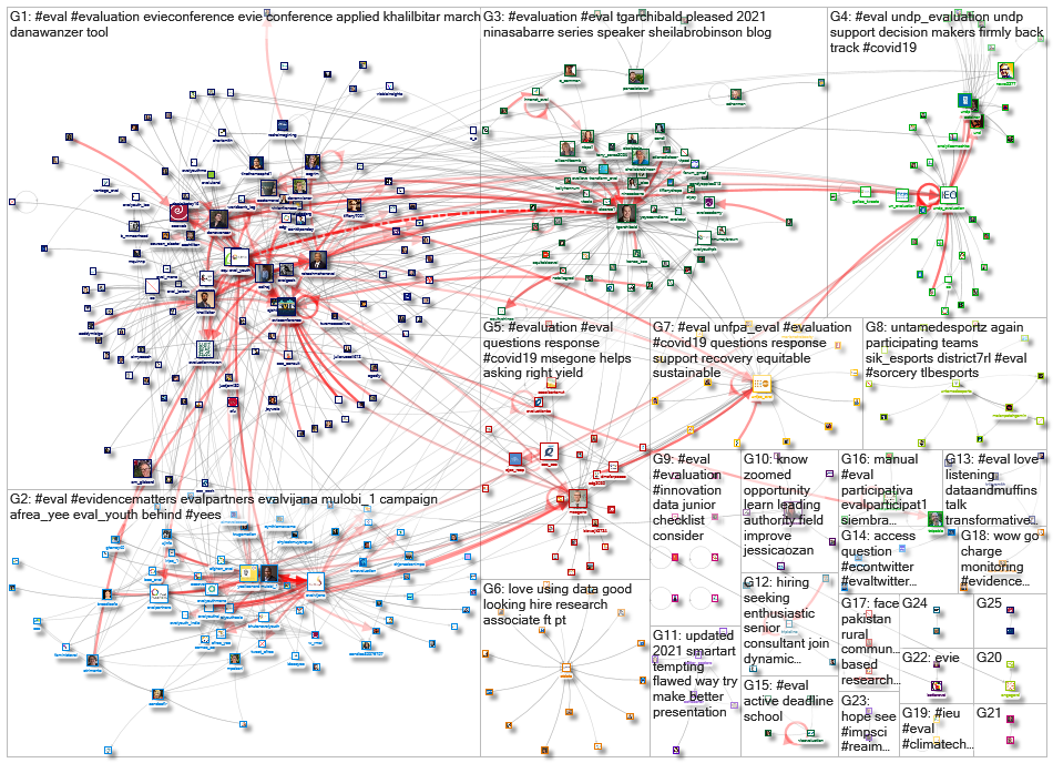 #eval_2021-03-03_07-25-29.xlsx