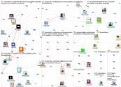 #terapiatakuu Twitter NodeXL SNA Map and Report for keskiviikko, 03 maaliskuuta 2021 at 18.49 UTC