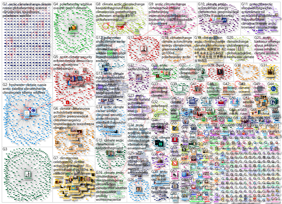 arctic climate Twitter NodeXL SNA Map and Report for keskiviikko, 03 maaliskuuta 2021 at 22.34 UTC