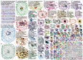 arctic climate Twitter NodeXL SNA Map and Report for keskiviikko, 03 maaliskuuta 2021 at 22.34 UTC