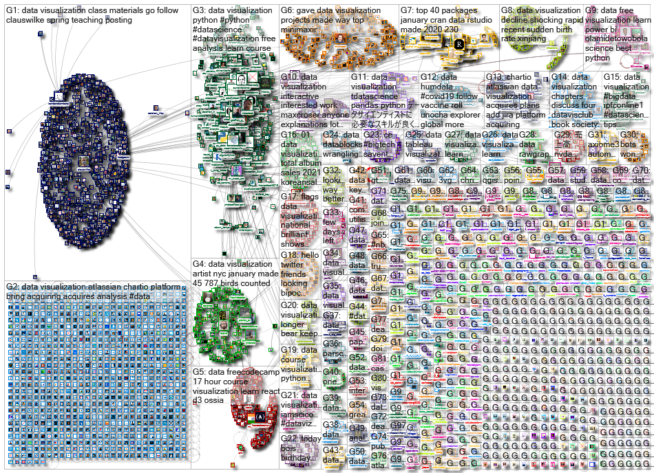 data visualization_2021-03-03_23-24-56.xlsx