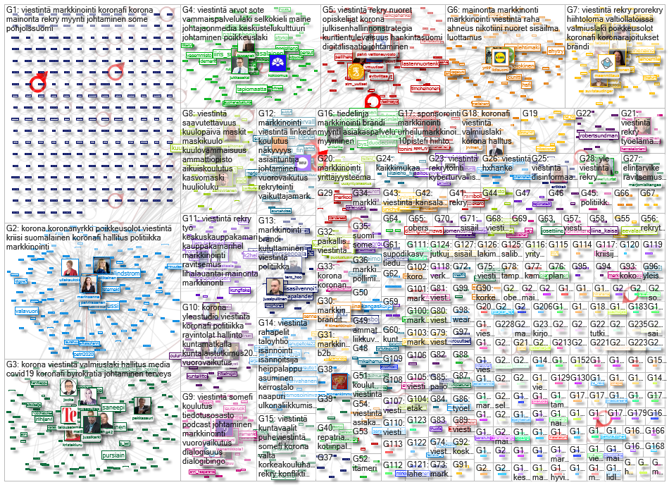 viestintae OR markkinointi OR mainonta Twitter NodeXL SNA Map and Report for torstai, 04 maaliskuuta