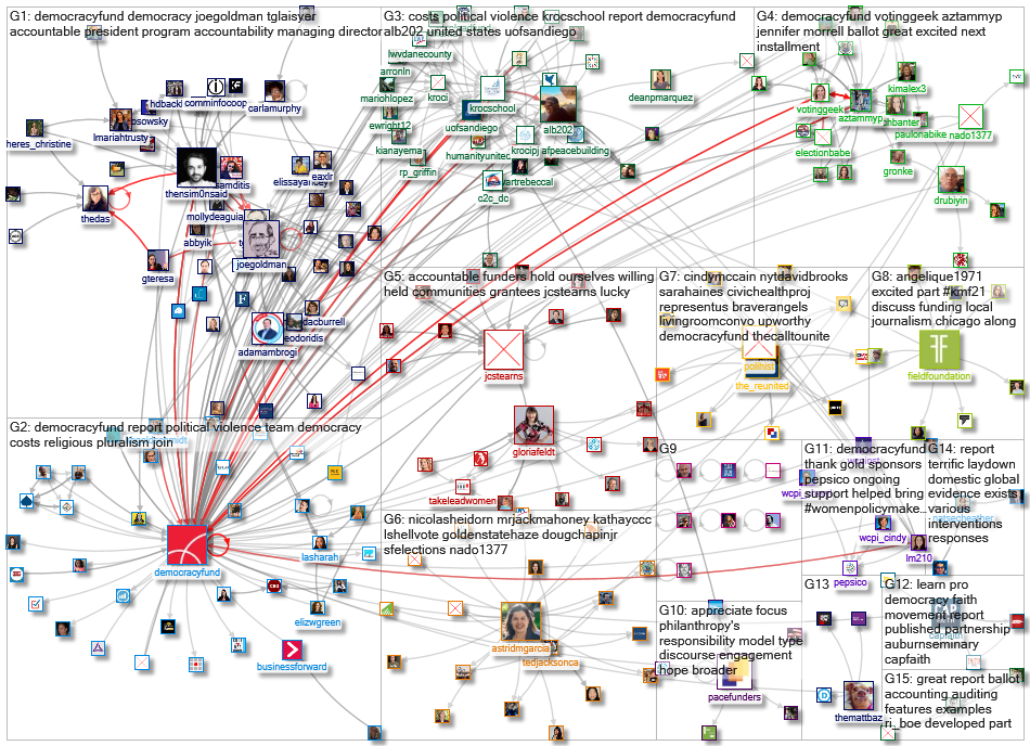 democracyfund _2021-03-04_09-08-17.xlsx