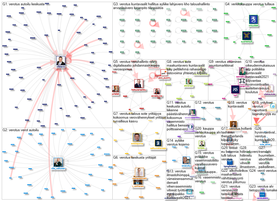 #verotus Twitter NodeXL SNA Map and Report for perjantai, 05 maaliskuuta 2021 at 07.02 UTC