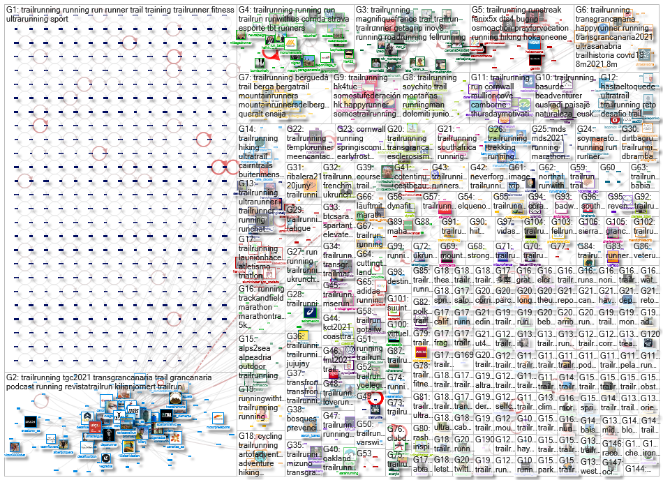 trailrunning Twitter NodeXL SNA Map and Report for perjantai, 05 maaliskuuta 2021 at 21.18 UTC