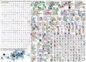 trailrunning Twitter NodeXL SNA Map and Report for perjantai, 05 maaliskuuta 2021 at 21.18 UTC