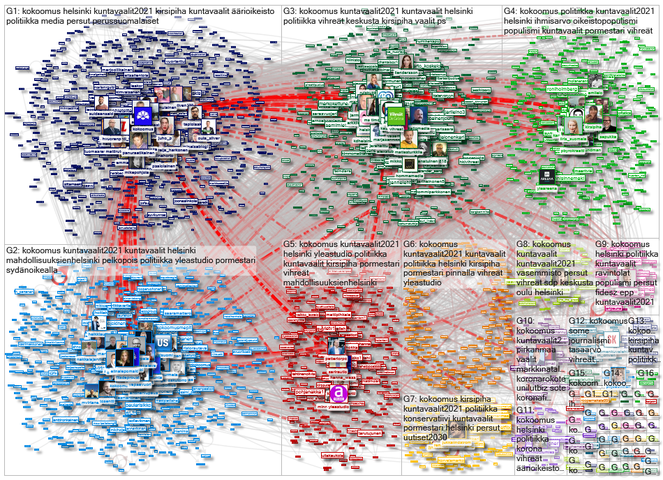 #kokoomus OR @kokoomus Twitter NodeXL SNA Map and Report for lauantai, 06 maaliskuuta 2021 at 11.15 