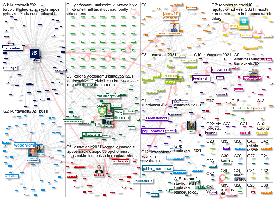 tervahauta Twitter NodeXL SNA Map and Report for sunnuntai, 07 maaliskuuta 2021 at 09.06 UTC