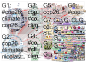 cop26 Twitter NodeXL SNA Map and Report for Monday, 08 March 2021 at 19:33 UTC